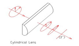 Plano-convex-cylindrical-lens-1